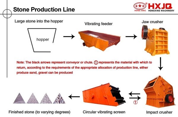 stone crushing plant